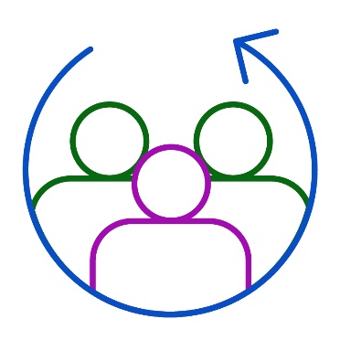 An arrow wrapping around 3 people.